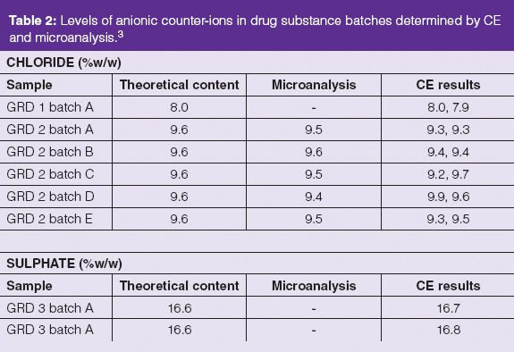 Analysis of Inorganic Anions by Capillary Electrophoresis