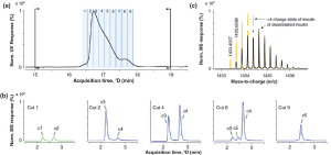 Dealing with Wandering First-Dimension Peaks in 2D-LC Separations