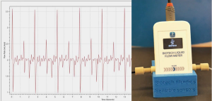 Biotech Fluidics Launches New Flowmeter Kit 