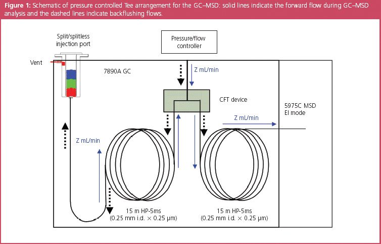 Reducing Matrix Impact on Trace Analysis with GC–MS: A Simple Capillary ...