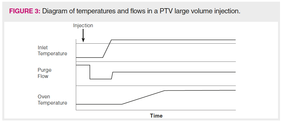 Heat Names For Using Injections Beat the Heat: Cold Injections in Gas Chromatography