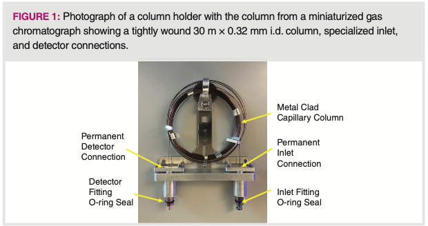 Column Inlet Let’s Get Small - Powerful Gas Chromatography in Small Packages