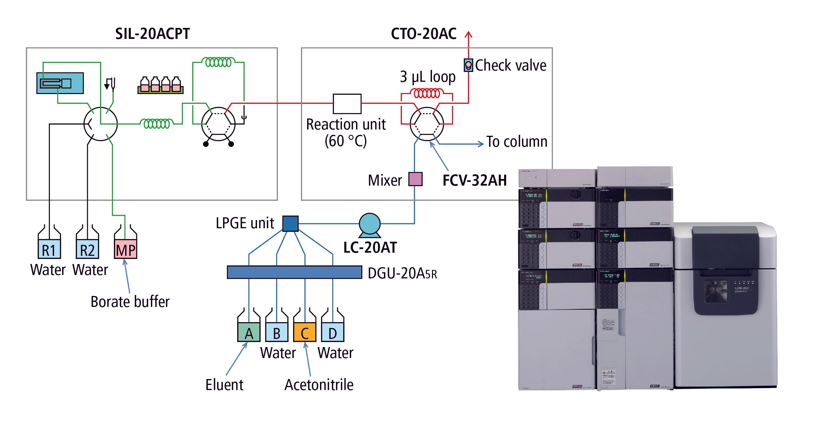 Fast and Simple Determination of Free Amino Acids in Milk