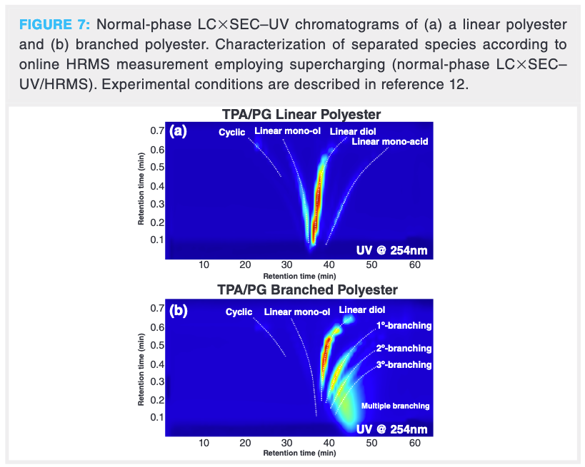 Molecular Correlative Material Characterization: Advantages For Polymer ...