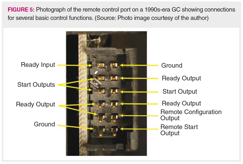 From Detector to Decision: How Does GC Generate Your Data?