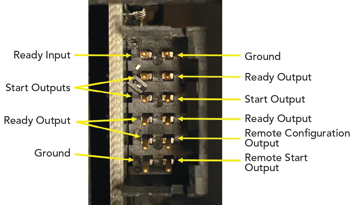 Gc Remote From Detector to Decision: How Does the GC Instrument Generate Your Data?