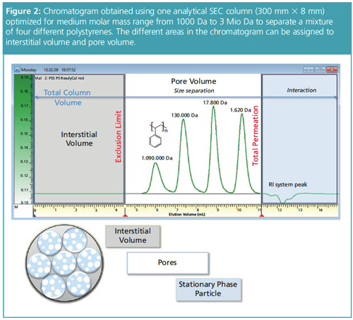 Gpc Column Sem Tips & Tricks GPC/ SEC: What Are the Differences Between GPC, SEC, and ...