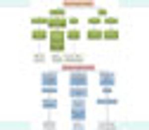 Understanding and Improving Solid-Phase Extraction
