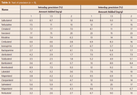 Ractopamine hydrochloride reference materials - WITEGA Laboratorien