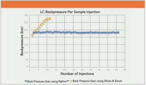UCT - In-Well Hydrolysis Using UCT’s Refine Ultra-Filtration Technology