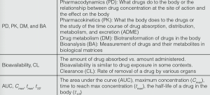 Bioanalysis of Small-Molecule Drugs and Metabolites in Physiological Samples by LC–MS, Part 1: Overview