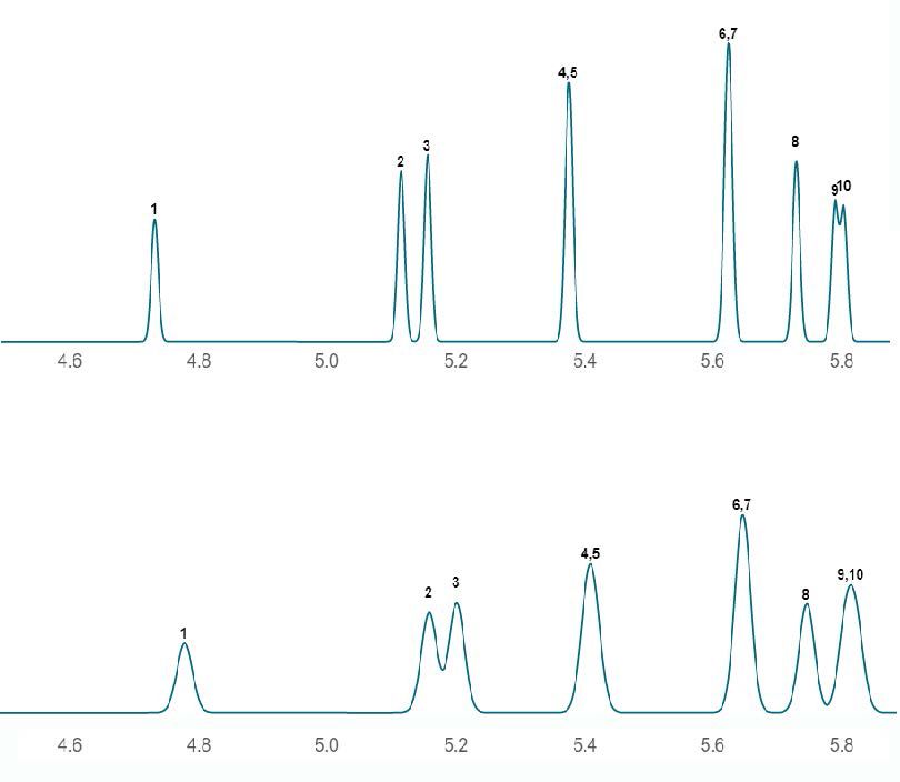 Gc Resolution The LCGC Blog: Troubleshooting Gas Chromatography Part V – Loss of ...
