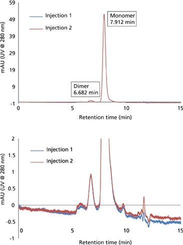 Ultra Amino, 5 µm, 150 x 4.6 mm HPLC Column | GS-Tek HPLC VS852005-T メタル、Venusil ASB C8、5マイクロメートル、300アングストロム、4.6 | プレパラート用スライドガラス