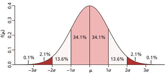 Chromatography Fundamentals Part Vi The Gaussian Distribution And Moment Analysis
