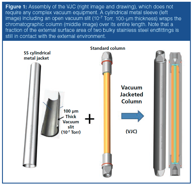 Vacuum-Jacketed Columns: Maximum Efficiency, Easy Deployment