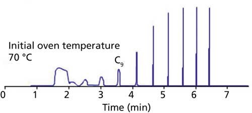GC Troubleshooting in Simple Pictures, Part II