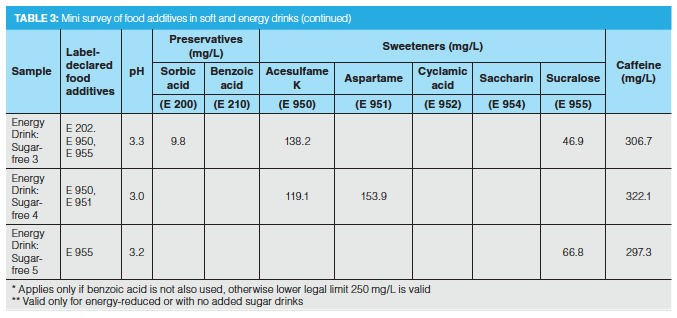 A Simple LC–MS Multi-Analyte Method to Determine Food Additives and ...
