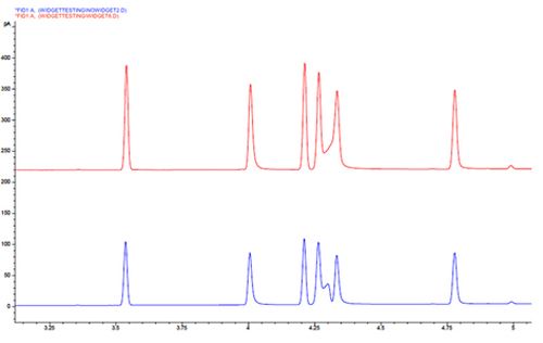 GC Troubleshooting in 20 Pictures (Part 1)