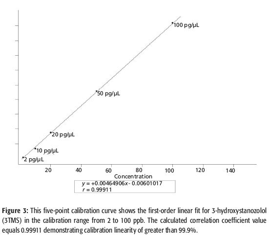 Using Comprehensive GCxGC–TOF-MS for Enhanced Detection and Separation ...