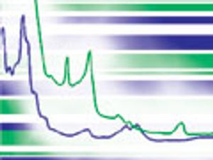 Fast High-Throughput Chemical and Physical Characterization of Stationary Phases by NIRS