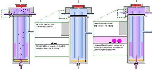 The LCGC Blog: Solvent Choice for GC Injection – a Critical Method ...