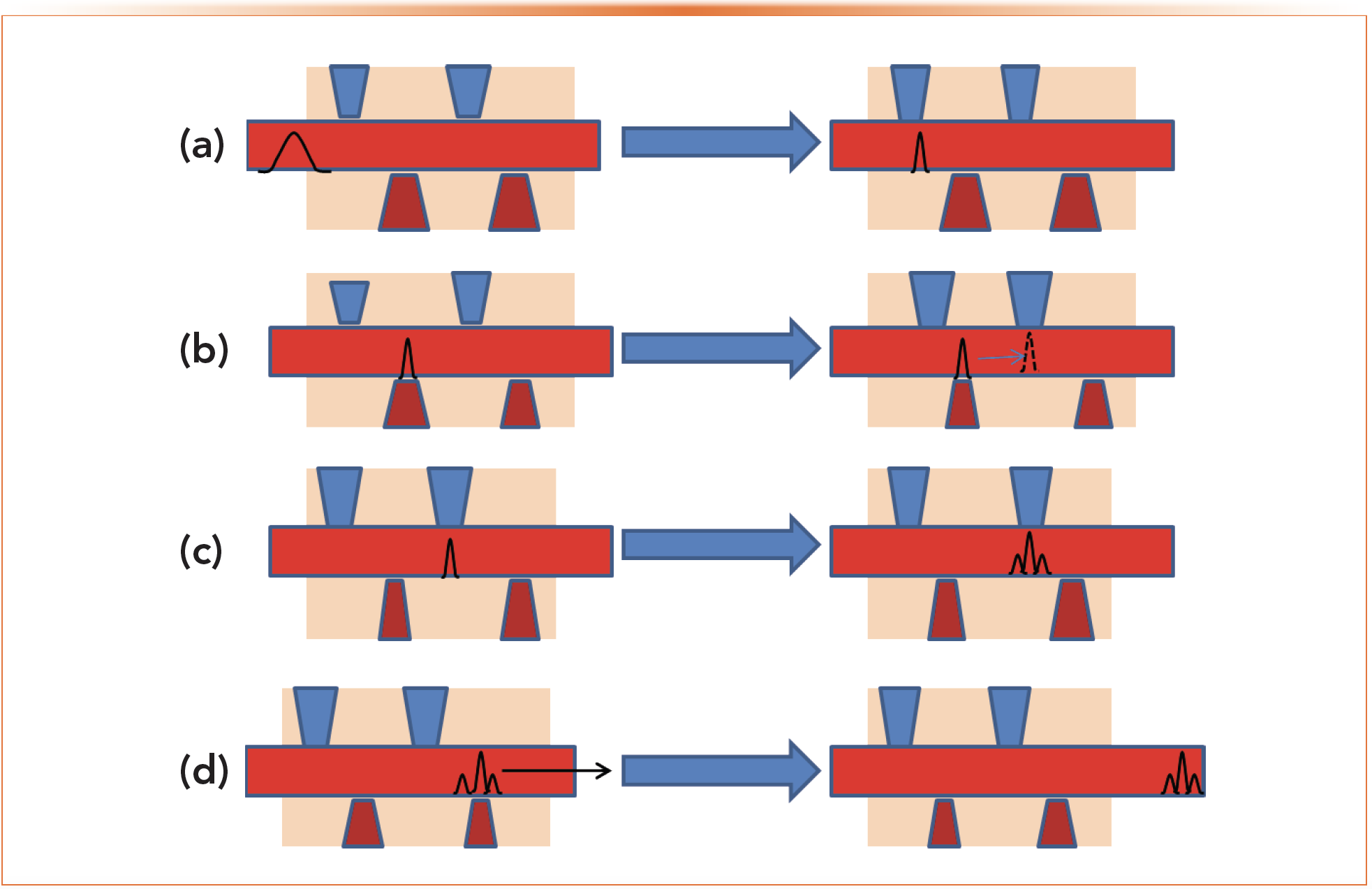 Are You Ready to Switch to Comprehensive Two-Dimensional Gas ...