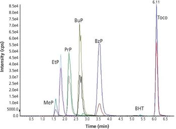 LCE0615_UPLC-Supp_Brettel_Figure-4.jpg