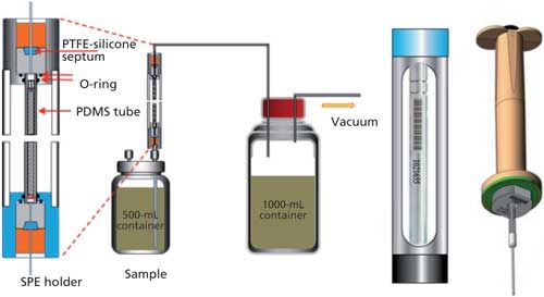 The Applicability of Field-Portable GC–MS for the Rapid Sampling and ...