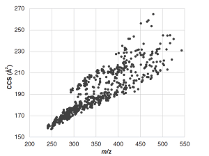 Benefits of Integrating Travelling Wave Ion Mobility Spectrometry into Liquid Chromatography and Mass Spectrometry Workflows for Steroid Analysis