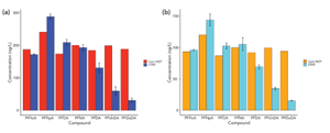 Monitoring for Per- and Poly-Fluoroalkyl (PFAS) with Advanced Mass Spectrometry– Based Methods