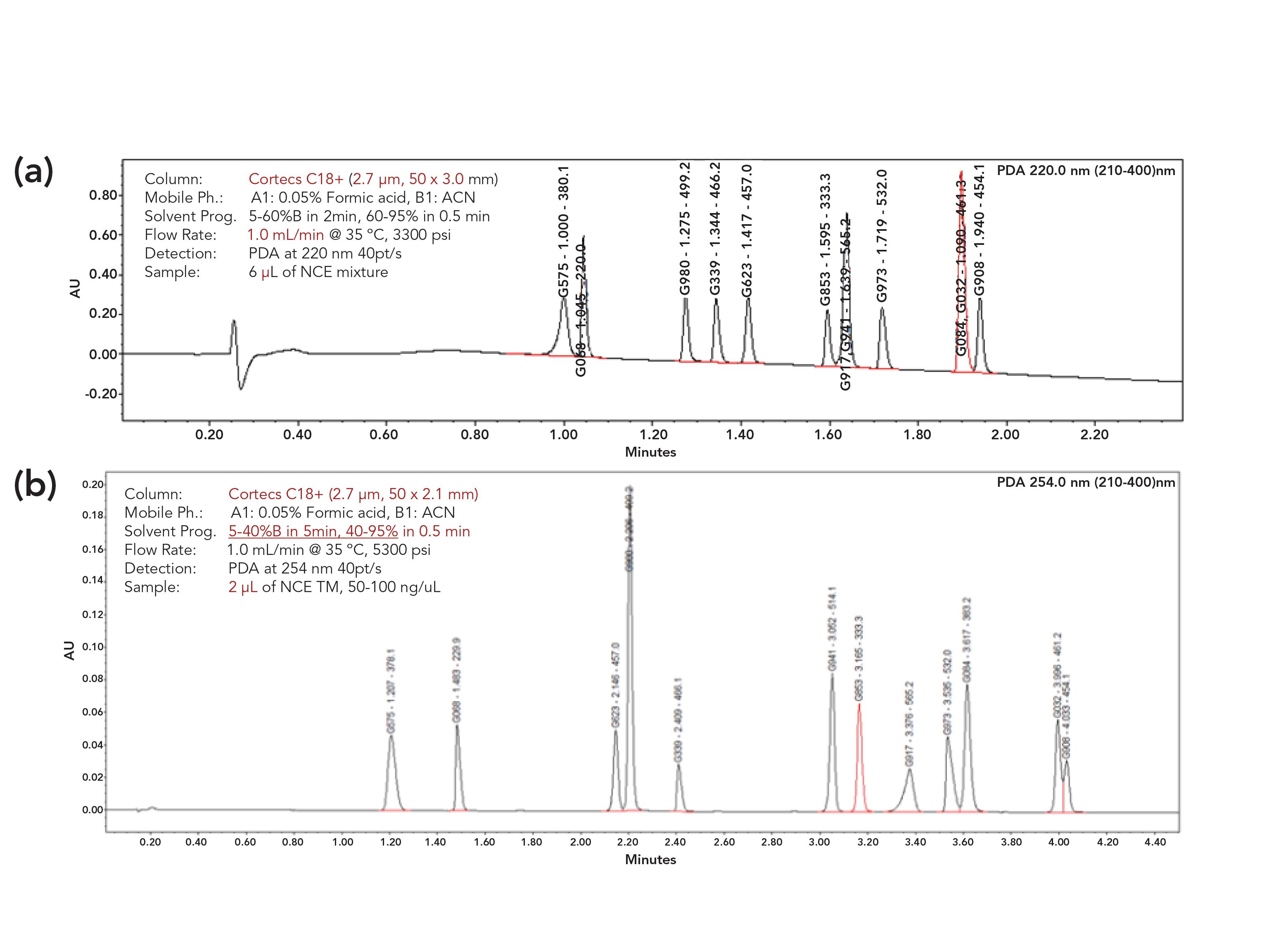 PDF) Stability indicating reverse phase high-performance liquid  chromatographic method for simultaneous estimation of labetalol and its  degradation products in tablet dosage forms