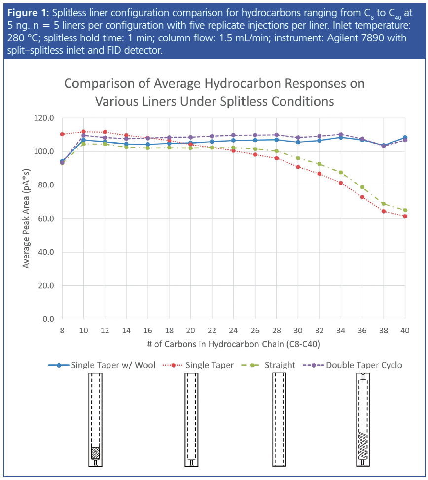 Optimizing Splitless GC Injections
