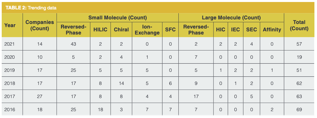 New Liquid Chromatography (LC) Columns and Accessories for 2021