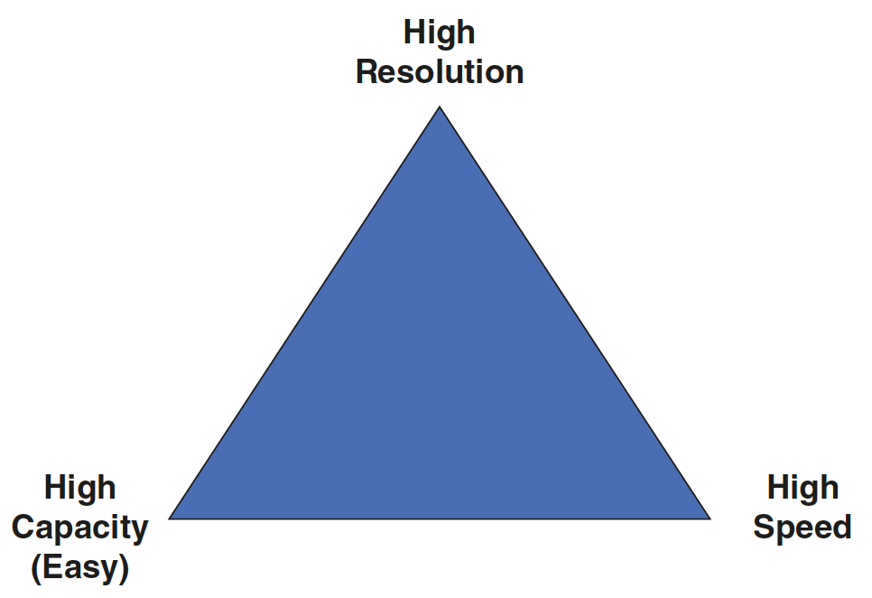 Capillary Gas Chromatography: Getting The Best Separation Without 