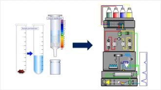 From Sample to Separation: Best Practices in HPLC Sample Preparation