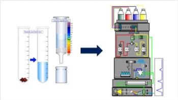 From Sample to Separation: Best Practices in HPLC Sample Preparation