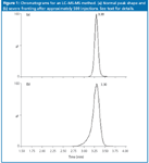 Peak Fronting, Column Life and Column Conditioning