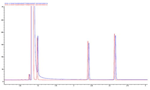 GC Troubleshooting in 20 Pictures (Part 1)