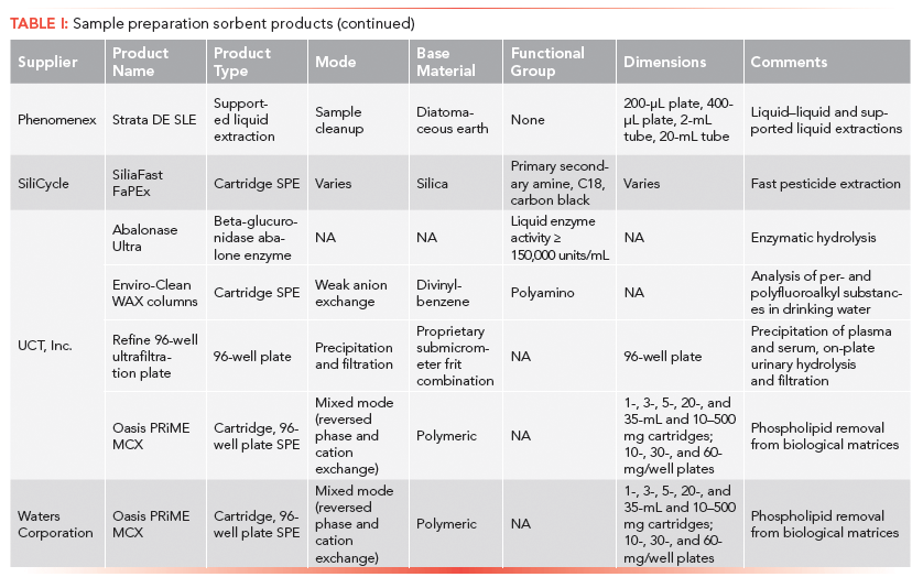 Lab Sample Prep Substrate New Sample Preparation Products and Accessories
