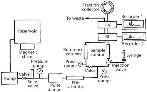 Parallel Sample Hplc The First 50 Years of HPLC—A Parallel Journey