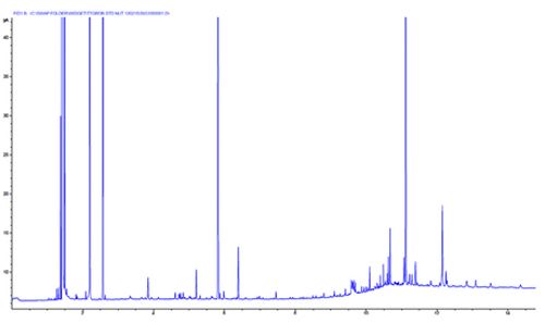 GC Troubleshooting in 20 Pictures (Part 1)