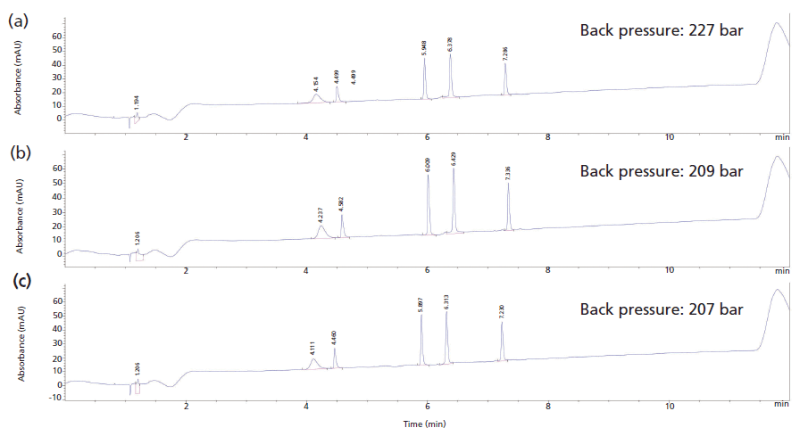 Bioinert Versus Biocompatible: The Benefits of Different Column ...