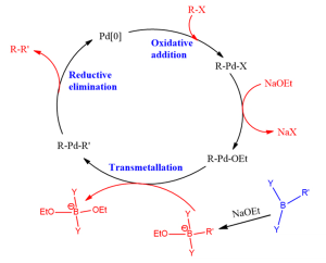 Overcoming Stability Challenges Associated with Determination of Residual Phosphine Ligands in Active Pharmaceutical Ingredients and Their Intermediates Using Liquid Chromatography with Derivatization