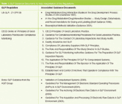 What Does Good Laboratory Practice (GLP) Mean?