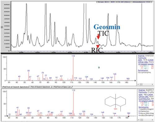 The Applicability of Field-Portable GC–MS for the Rapid Sampling and ...