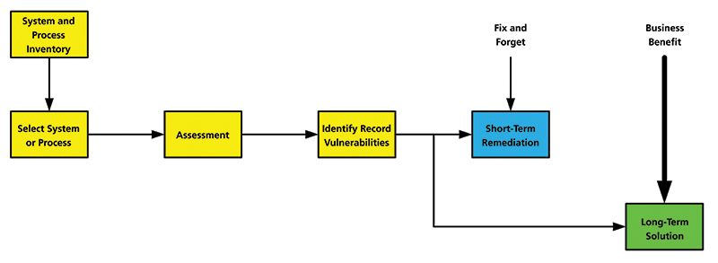 Data Integrity Focus, Part II: Using Data Process Mapping to Identify ...