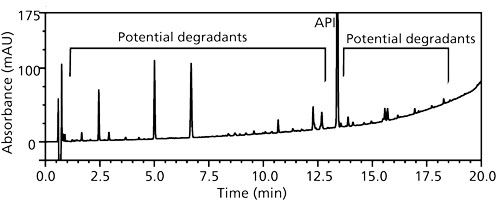 Polysorbate 20, NF, Spectrum Chemical