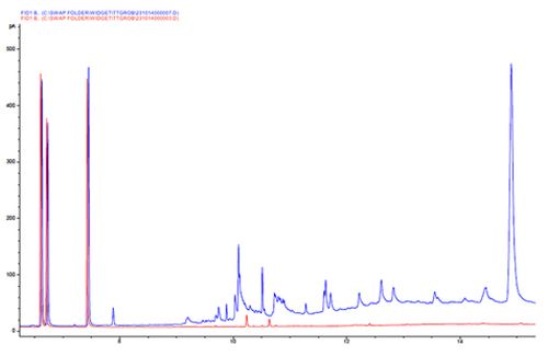 GC Troubleshooting in 20 Pictures (Part 1)