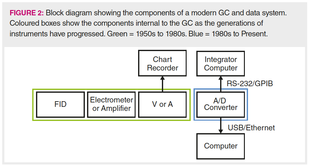 G&C Digital Color Scale