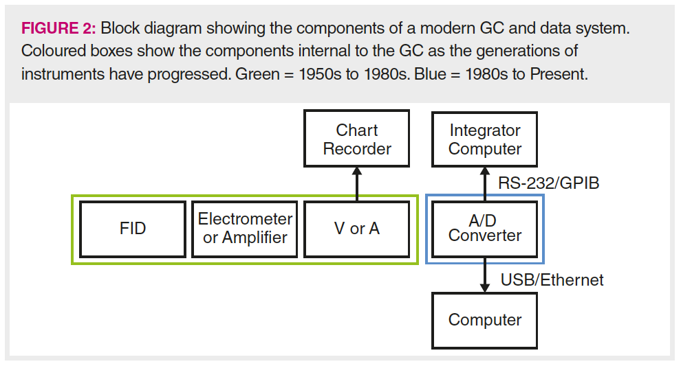 From Detector to Decision: How Does GC Generate Your Data?